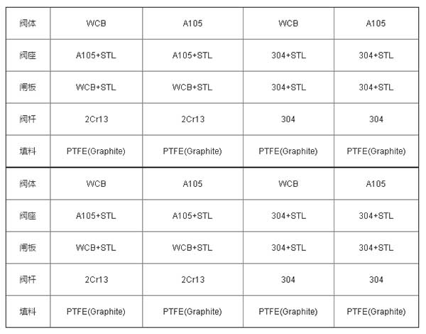 油田平板閘閥1.jpg 油田平板閘閥1.jpg