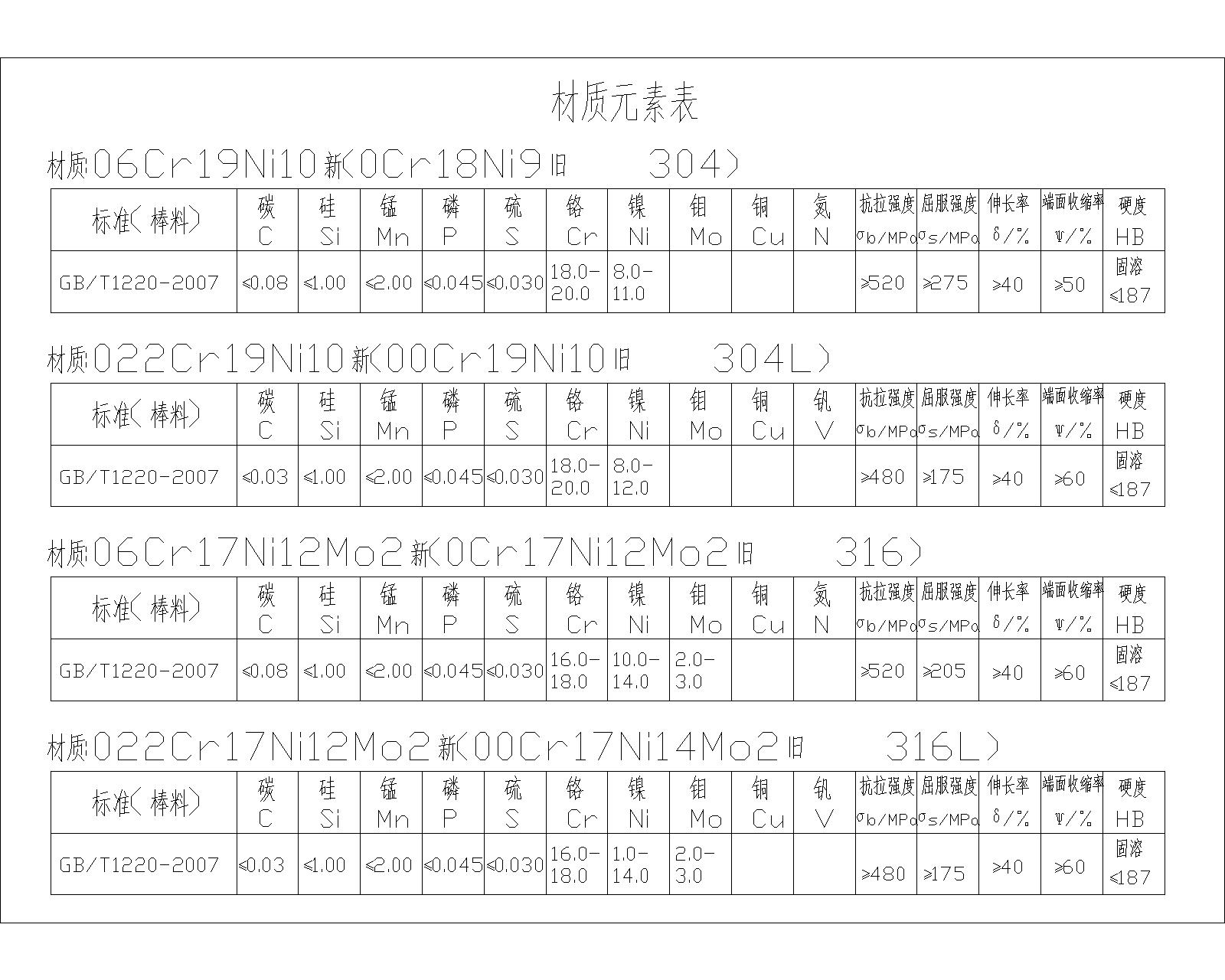 304.304L.316.316L.jpg 304.304L.316.316L.jpg