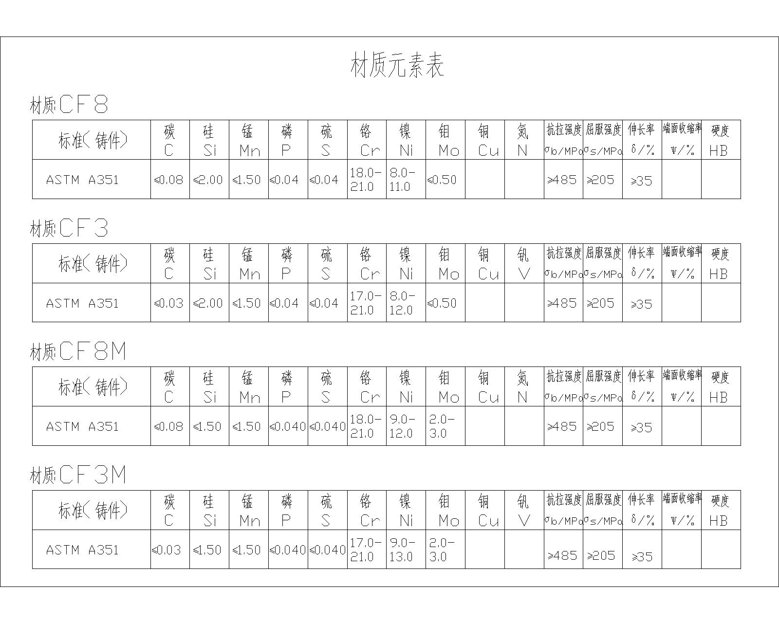 CF8.CF3.CF8M.CF3M.jpg CF8.CF3.CF8M.CF3M.jpg