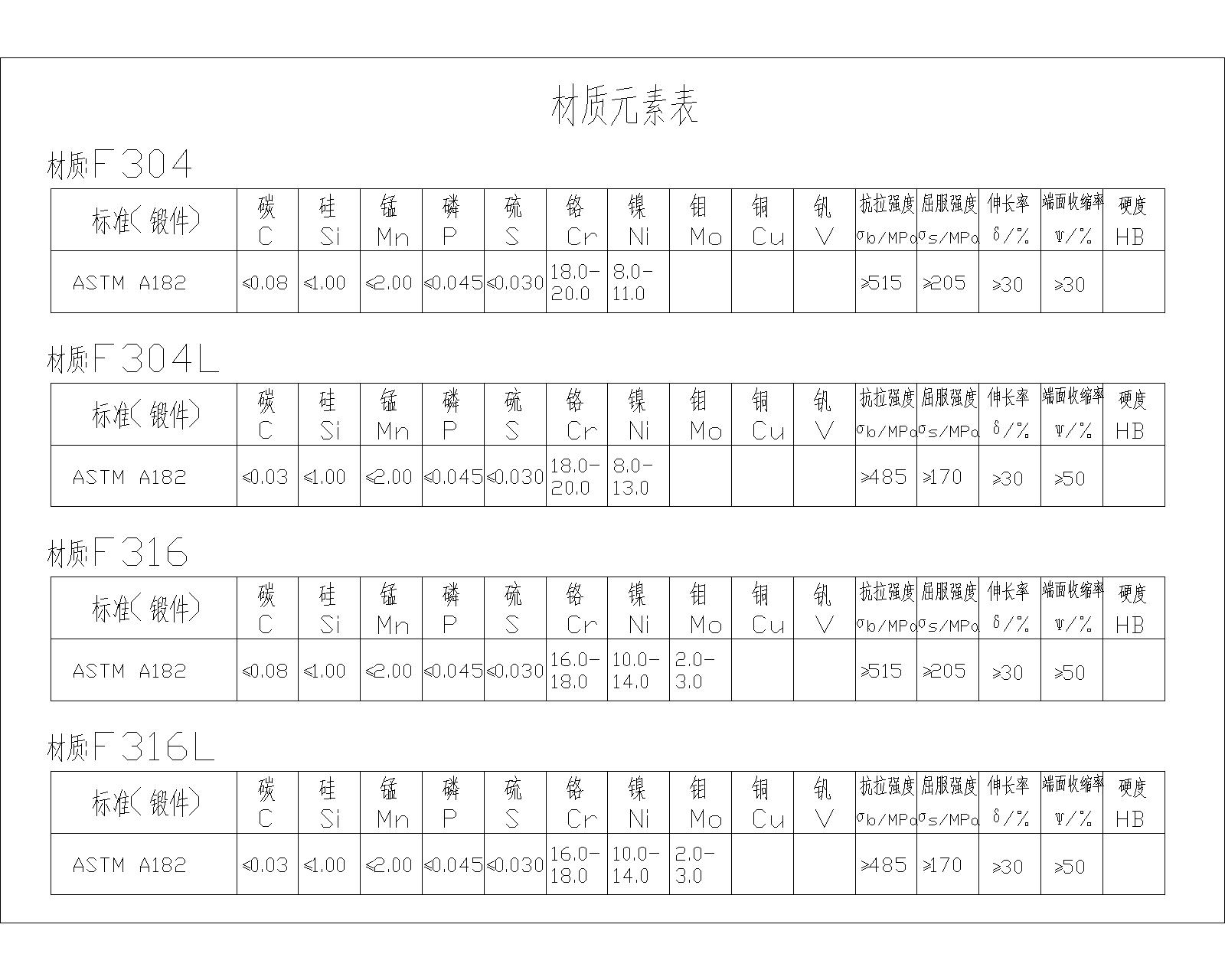 F304.F304L.F316.F316L.jpg F304.F304L.F316.F316L.jpg